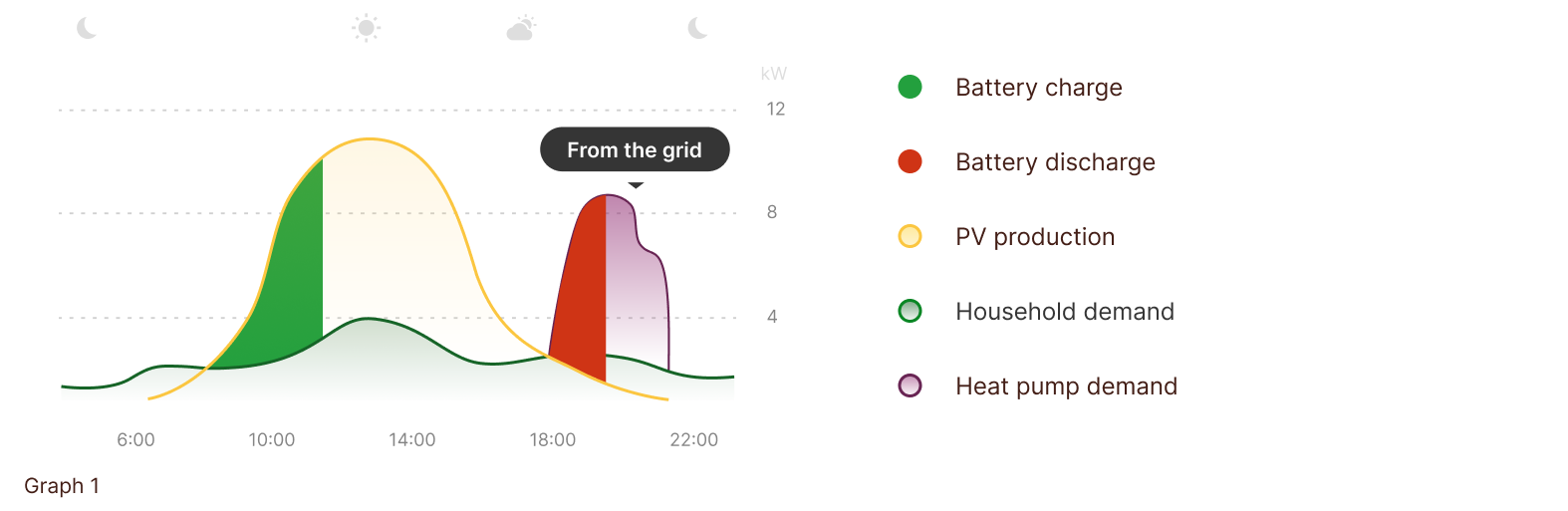 PVtoHeat_ENG_w.oOptimization.png