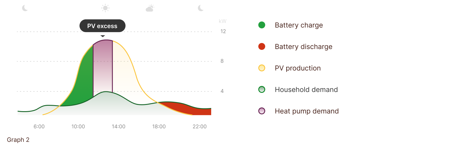 PVtoHeat_ENG_wOptimization.png