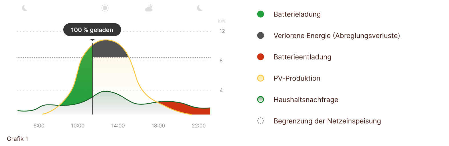 Forecast_BBC_DE_w.oOptimization.png