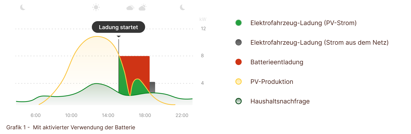 GreenCharging_DE_wBattery.png