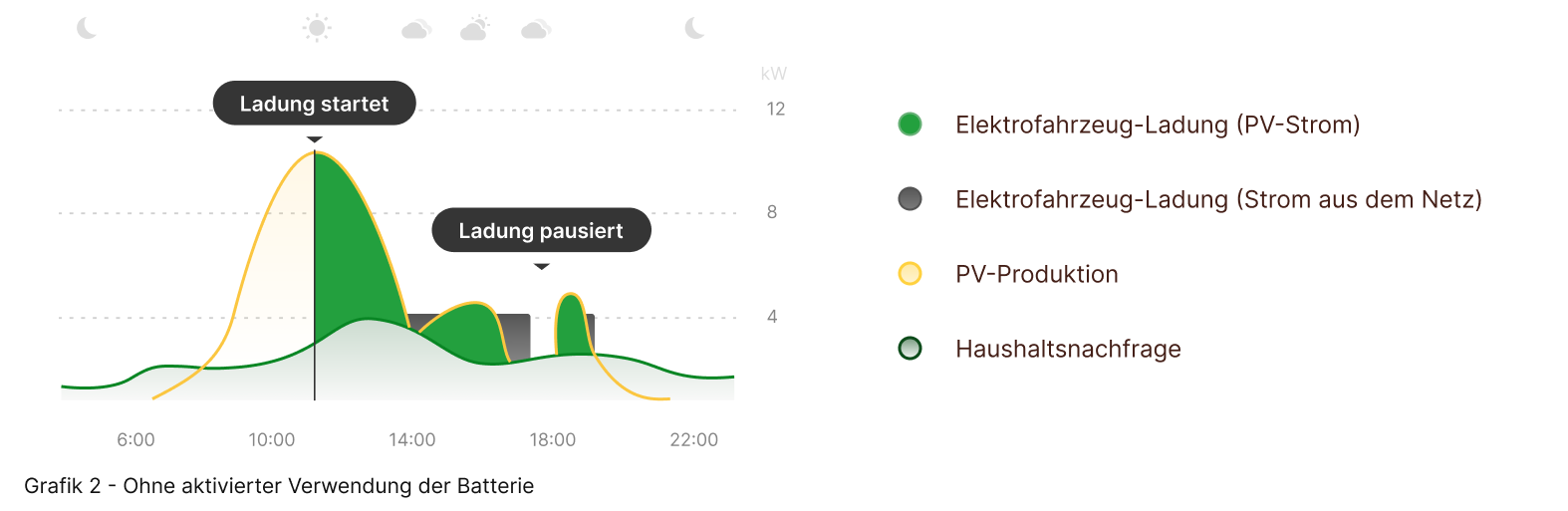 GreenCharging_DE_w.oBattery.png
