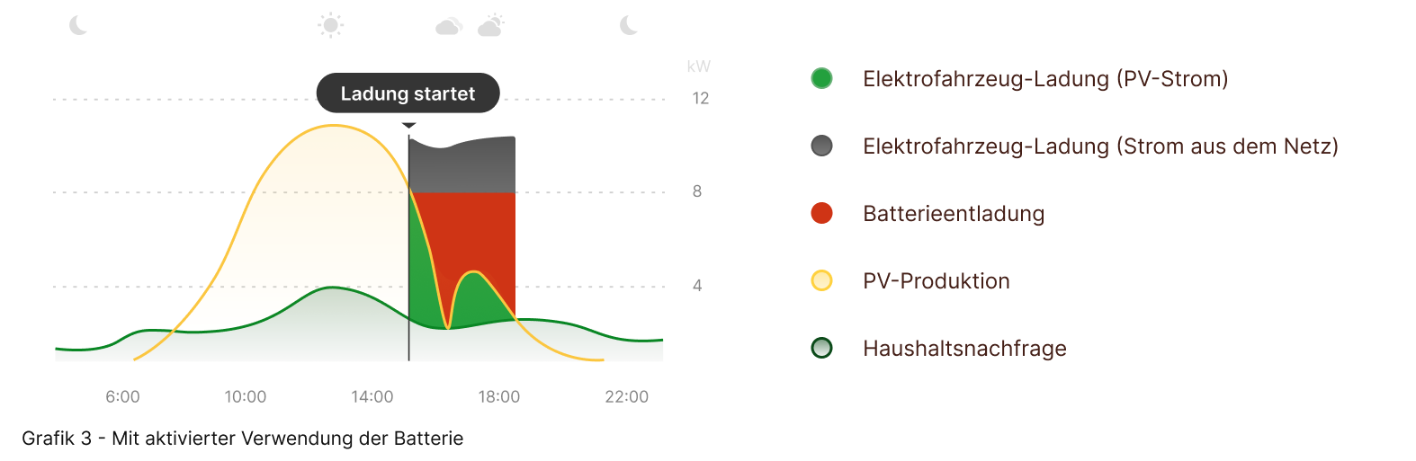 FastCharging_DE_wBattery.png