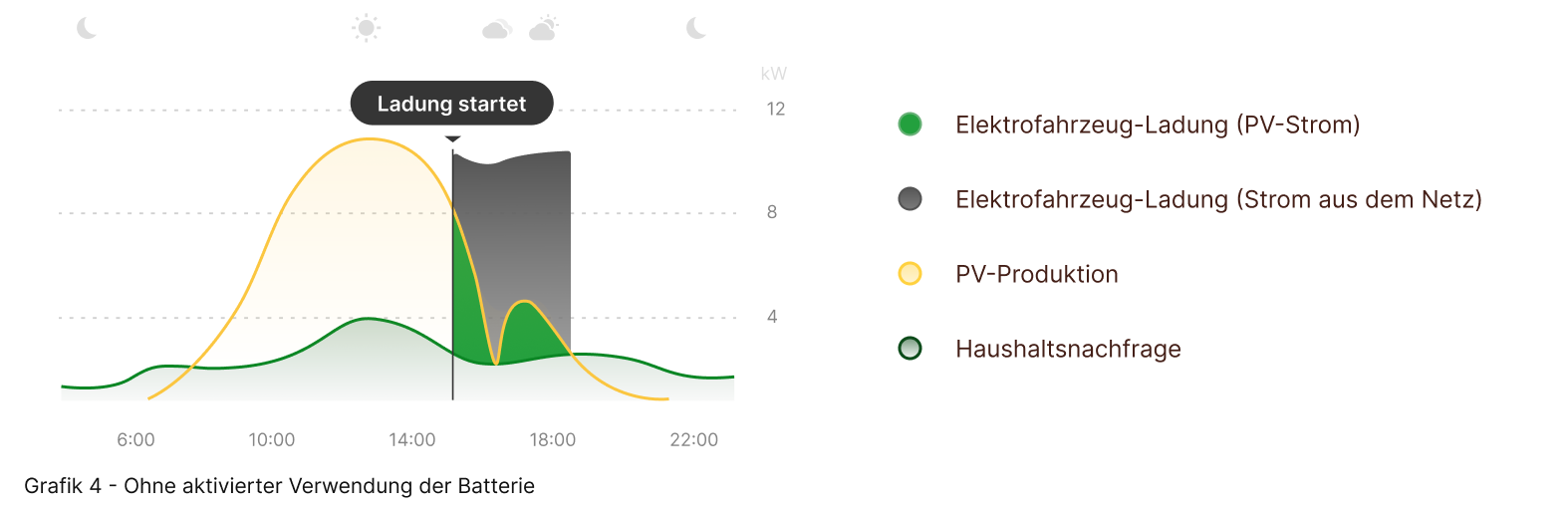 FastCharging_DE_w.oBattery.png