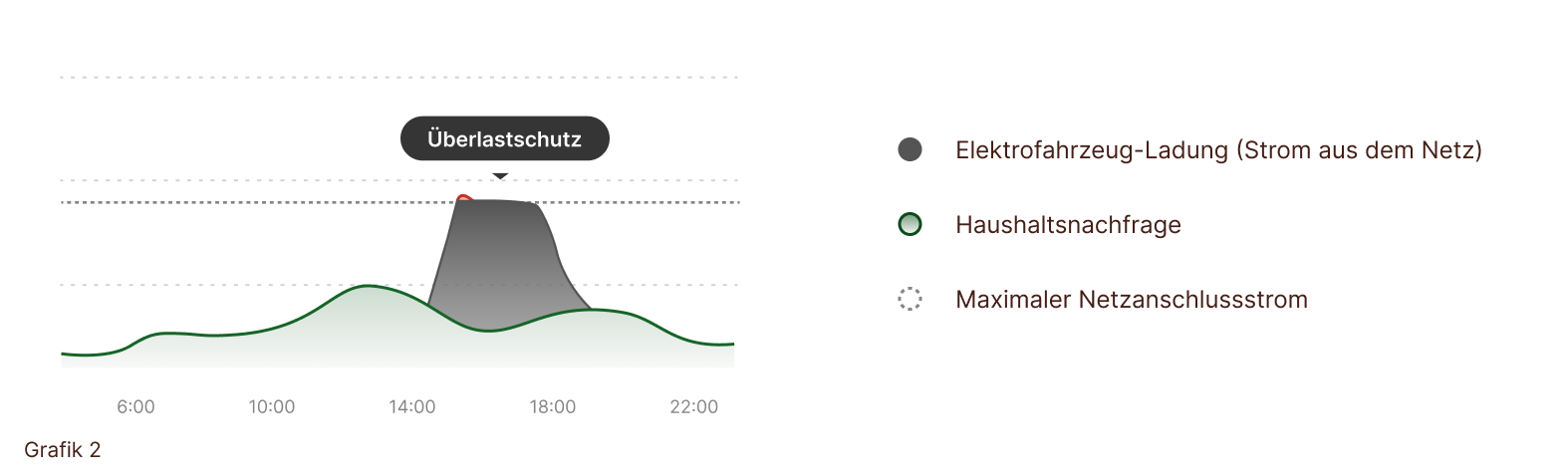 wOverloadProtection_DE.png