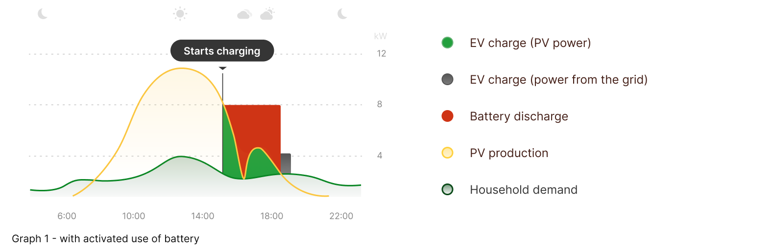 GreenCharging_ENG_wBattery.png