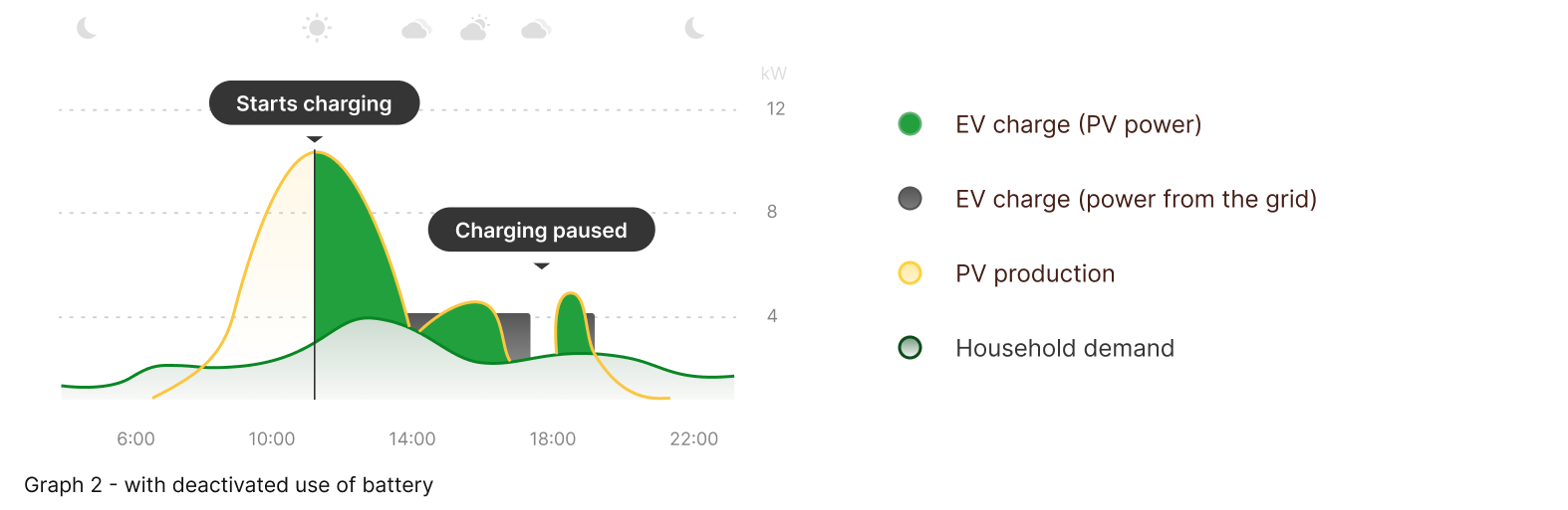 GreenCharging_ENG_w.oBattery.png