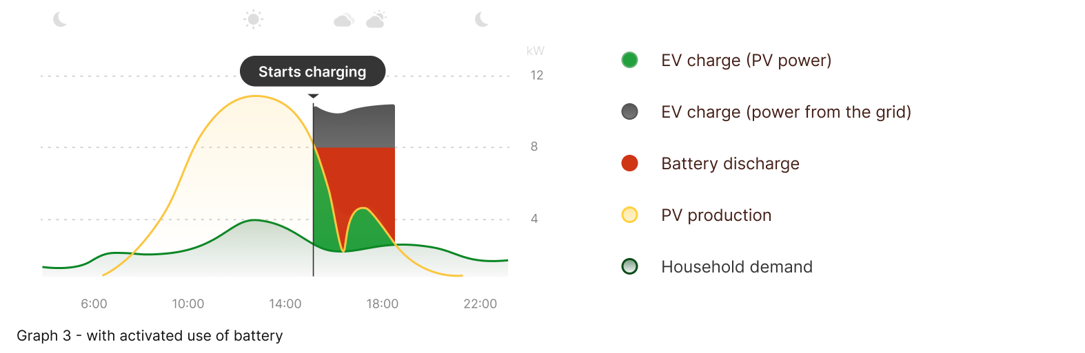 FastCharging_ENG_wBattery.png