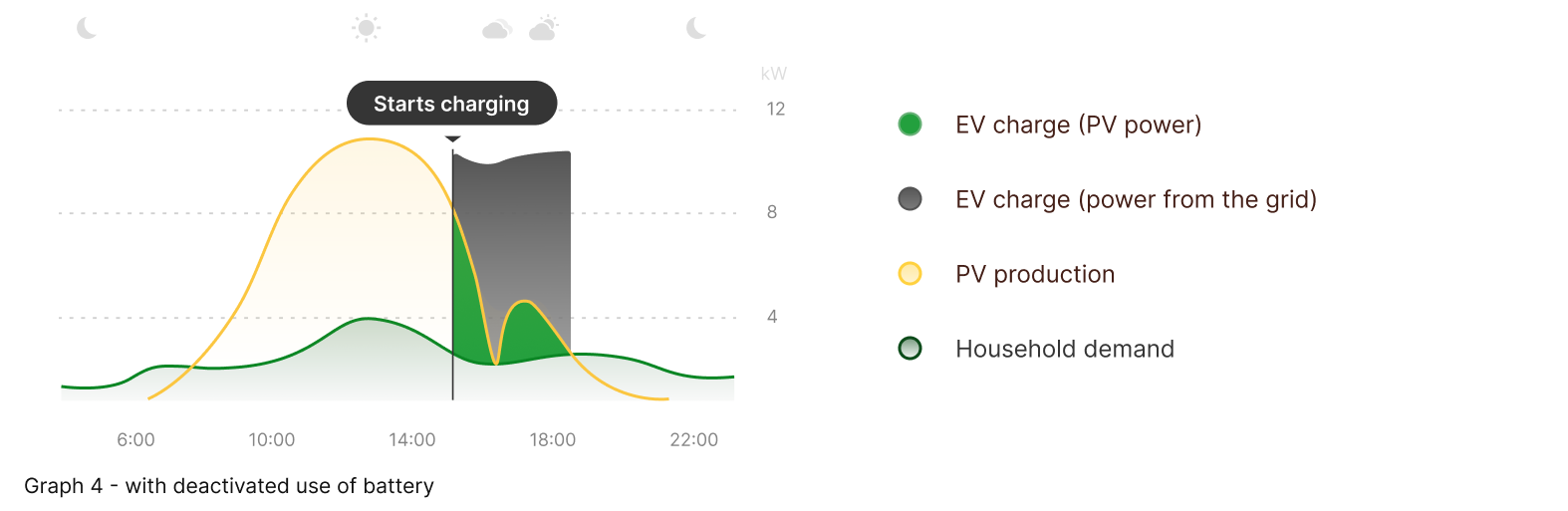 FastCharging_ENG_w.oBattery.png